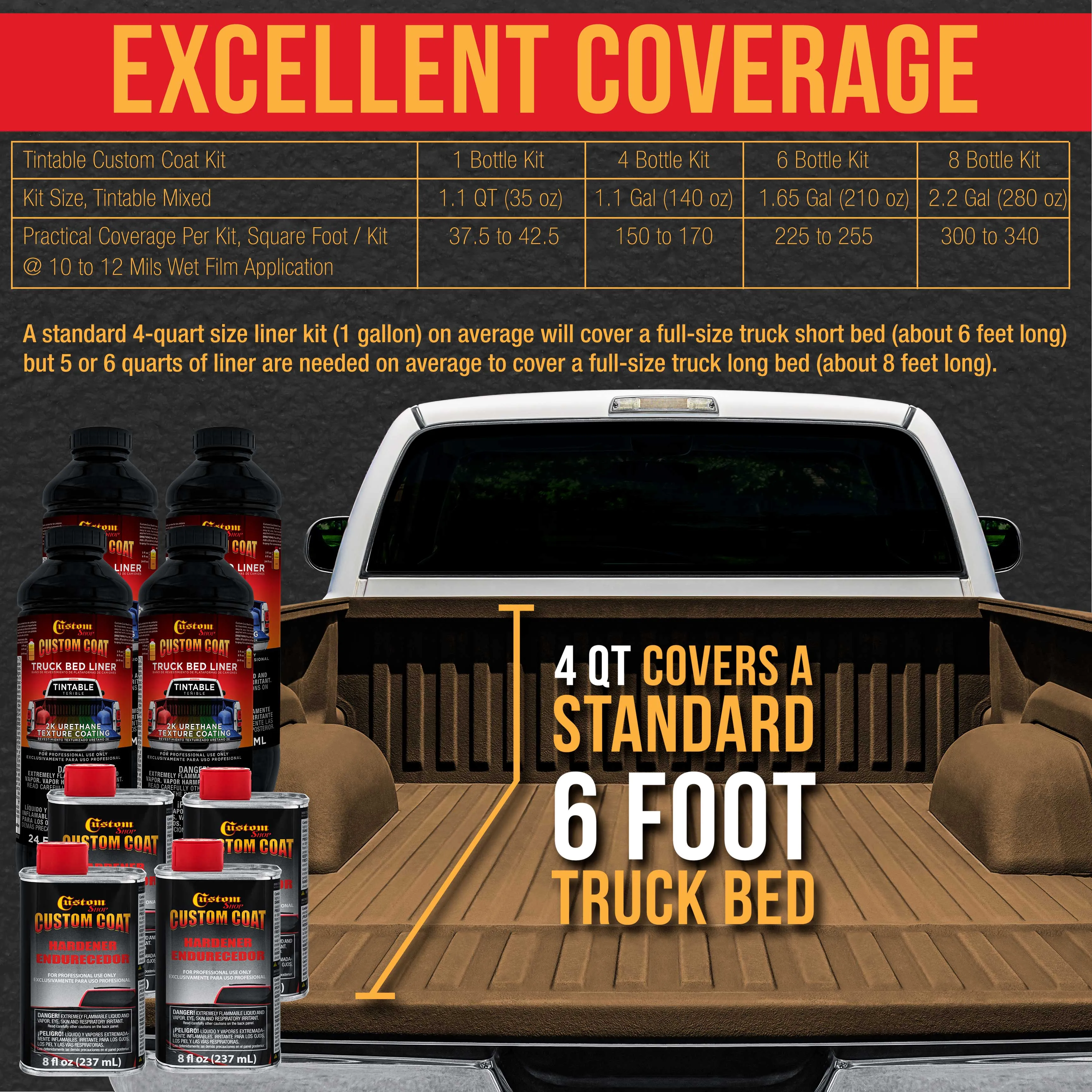 Federal Standard Color #33105 Field Drab Brown T78 Urethane Roll-On, Brush-On or Spray-On Truck Bed Liner, 1.5 Gallon Kit with Roller Applicator Kit